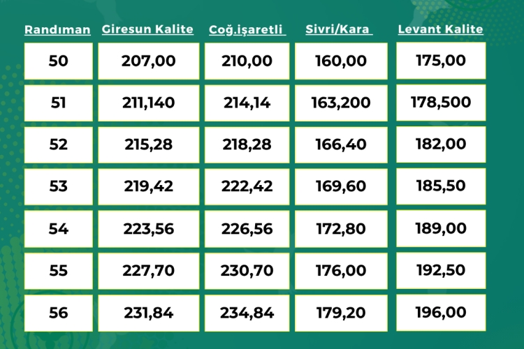ORTAK İÇİ FINDIK ALIM FİYATI