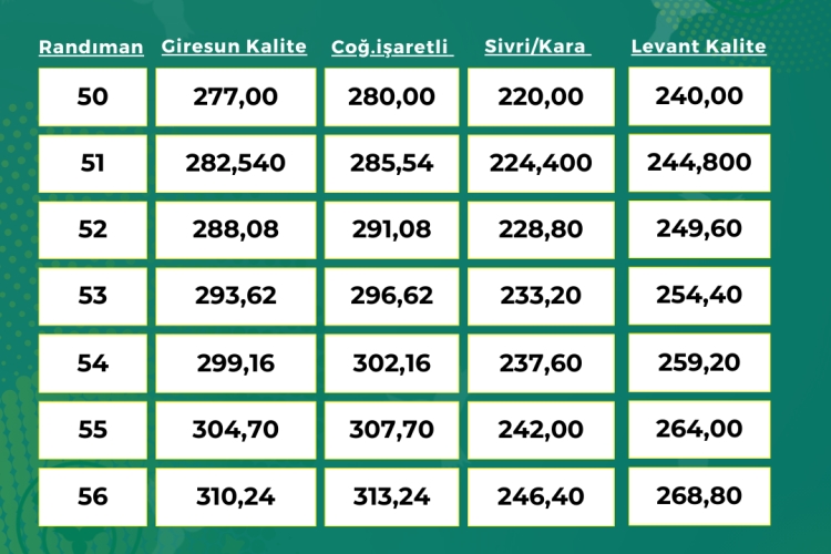 ORTAK İÇİ FINDIK ALIM FİYATI