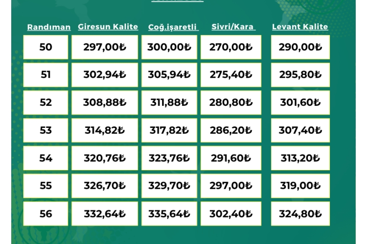 ORTAK İÇİ FINDIK ALIM FİYATI
