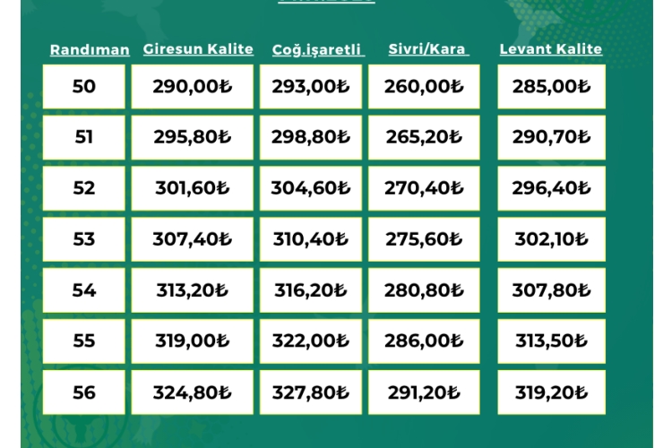 ORTAK İÇİ FINDIK ALIM FİYATI