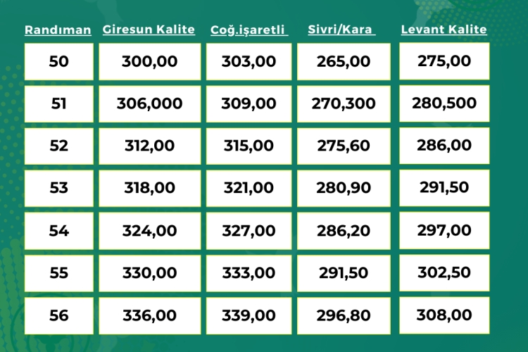 ORTAK İÇİ FINDIK ALIM FİYATI