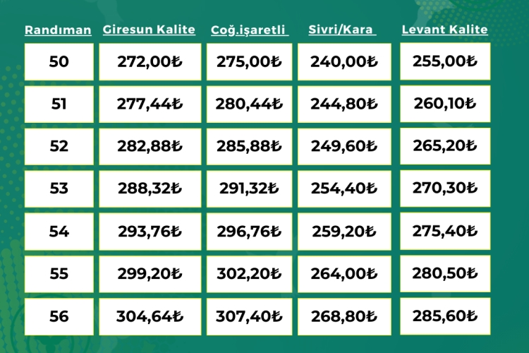 ORTAK İÇİ FINDIK ALIM FİYATI