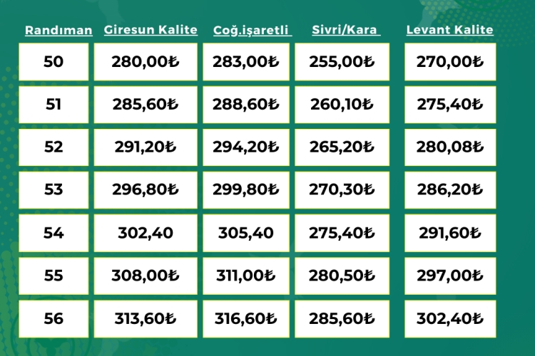 ORTAK İÇİ FINDIK ALIM FİYATI